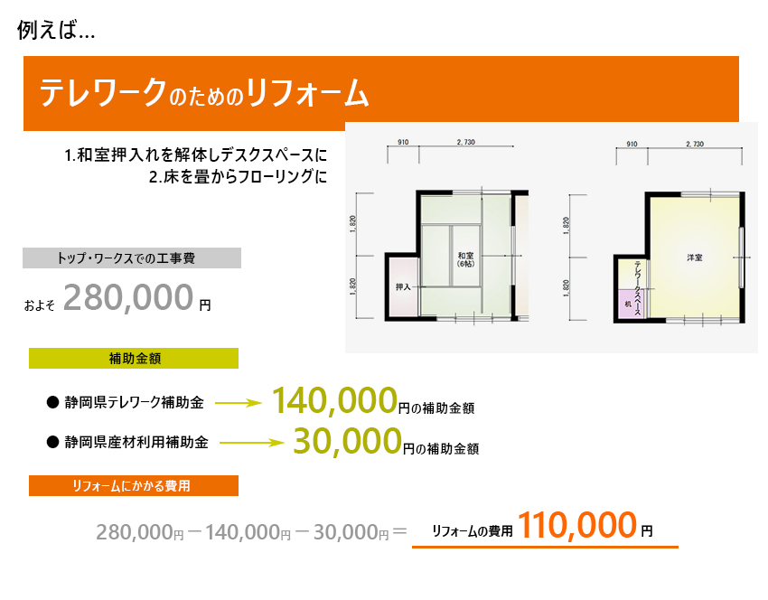 補助金制度を活用したテレワークのためのリフォーム